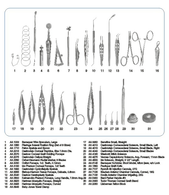 CORNEALTRANSPLANSET